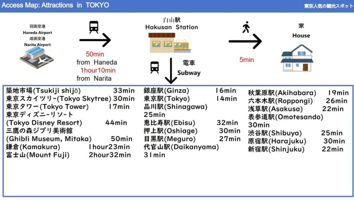 Apartment 24年9月オープン 白山駅5分 収容12人 丸貸し切り 101室